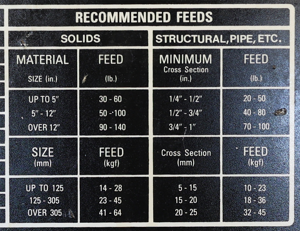 the saw's feed chart
